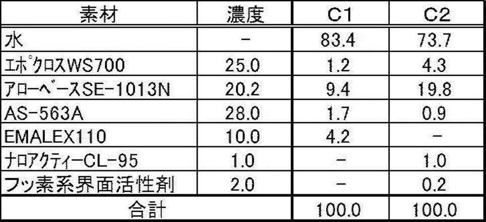 Figure JPOXMLDOC01-appb-T000005