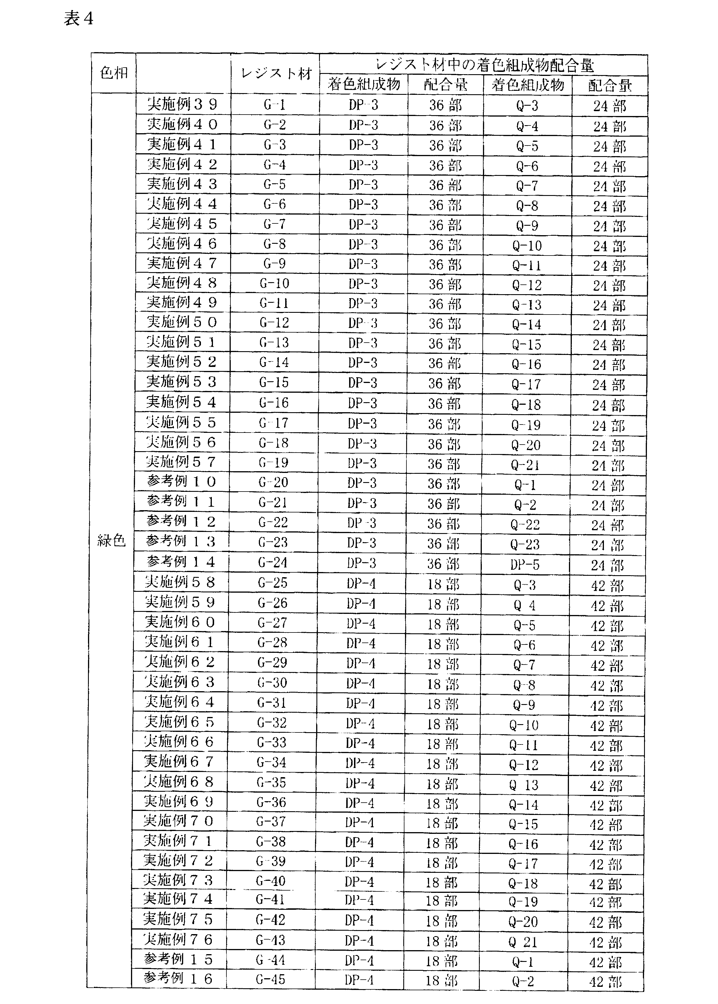 Figure JPOXMLDOC01-appb-T000208