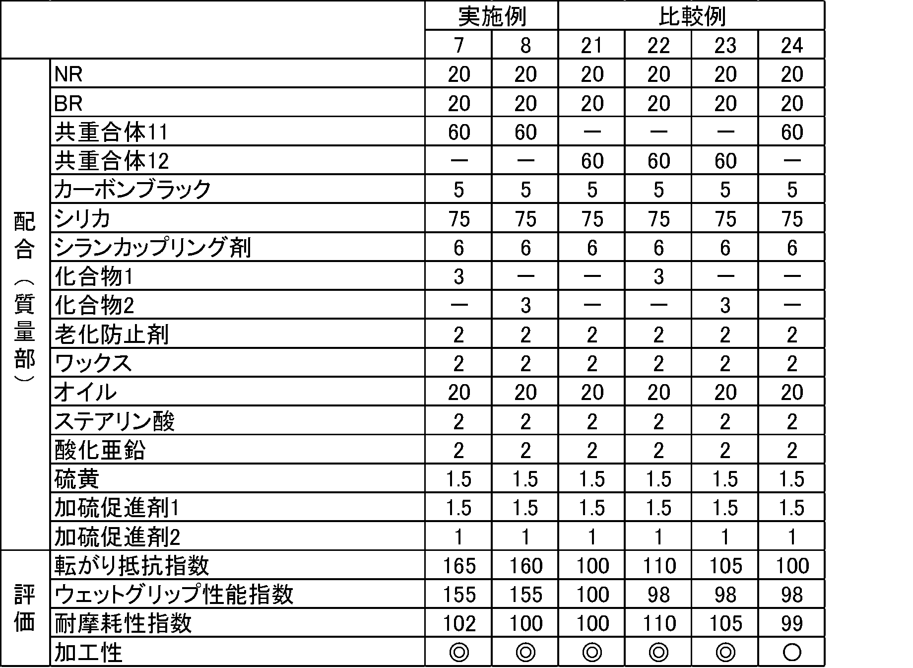 Figure JPOXMLDOC01-appb-T000087