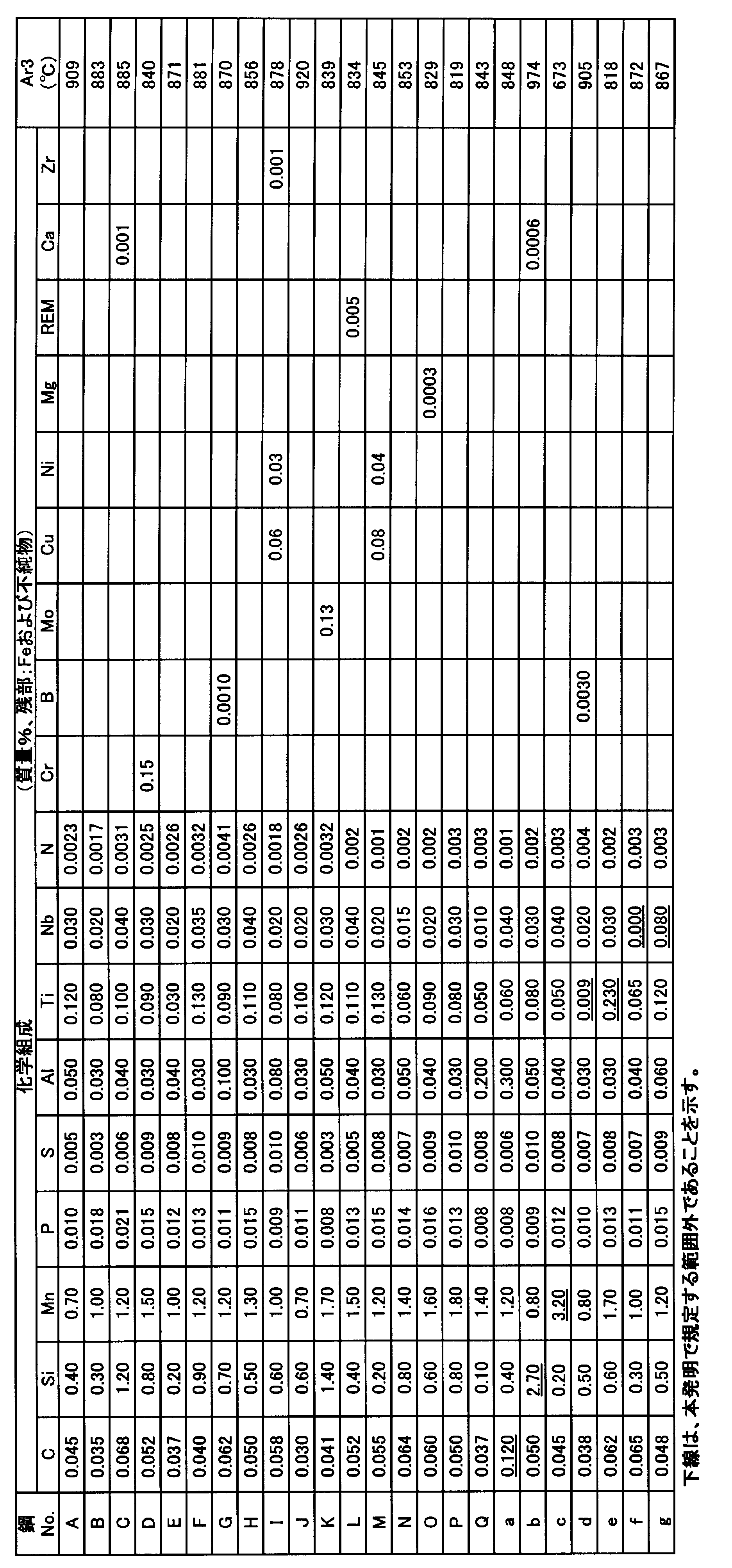 Figure JPOXMLDOC01-appb-T000001
