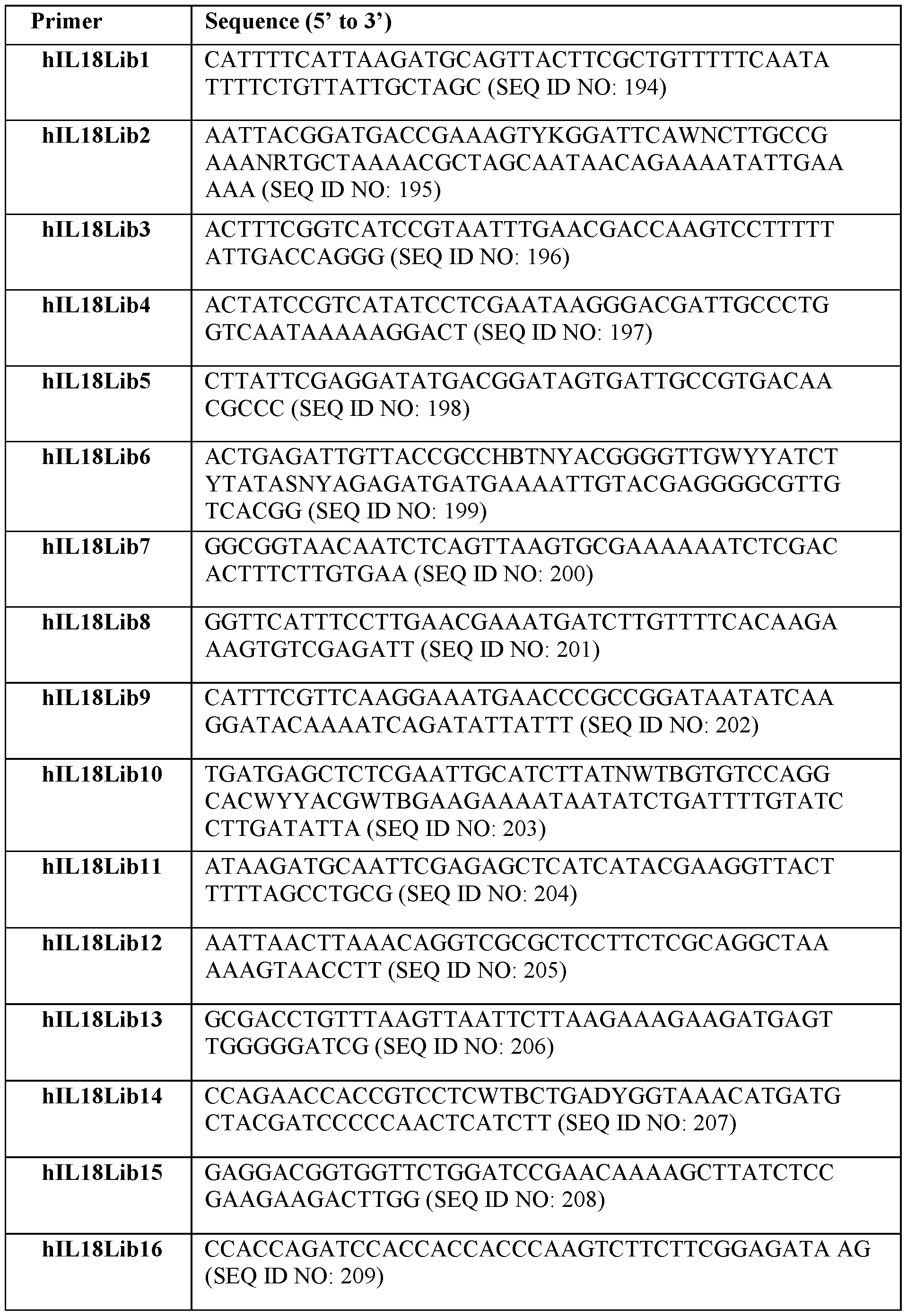Figure imgf000099_0001