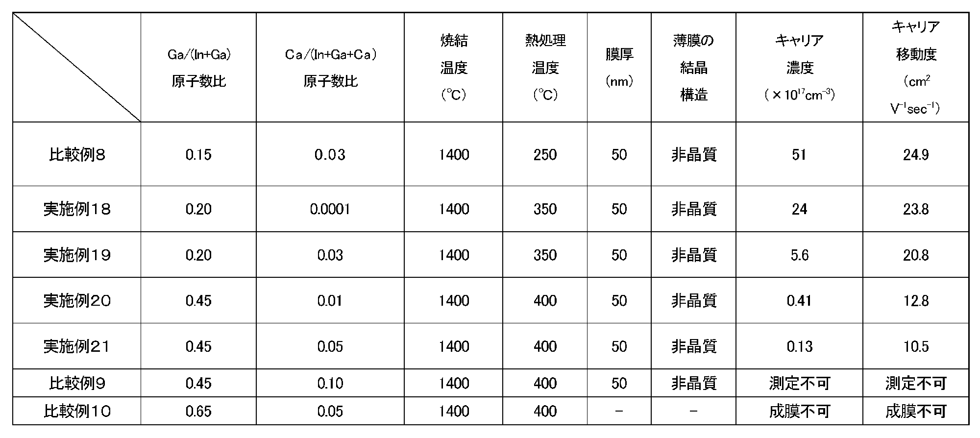 Figure JPOXMLDOC01-appb-T000008