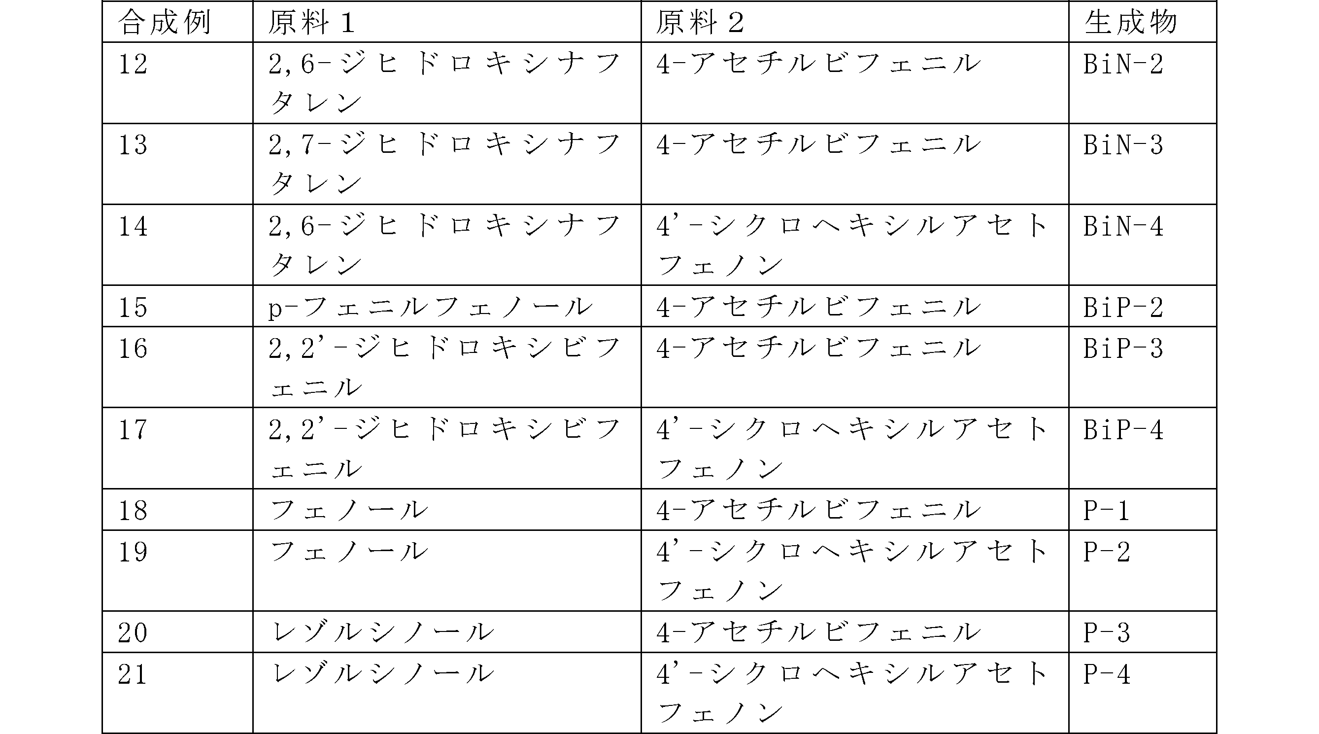Figure JPOXMLDOC01-appb-T000136