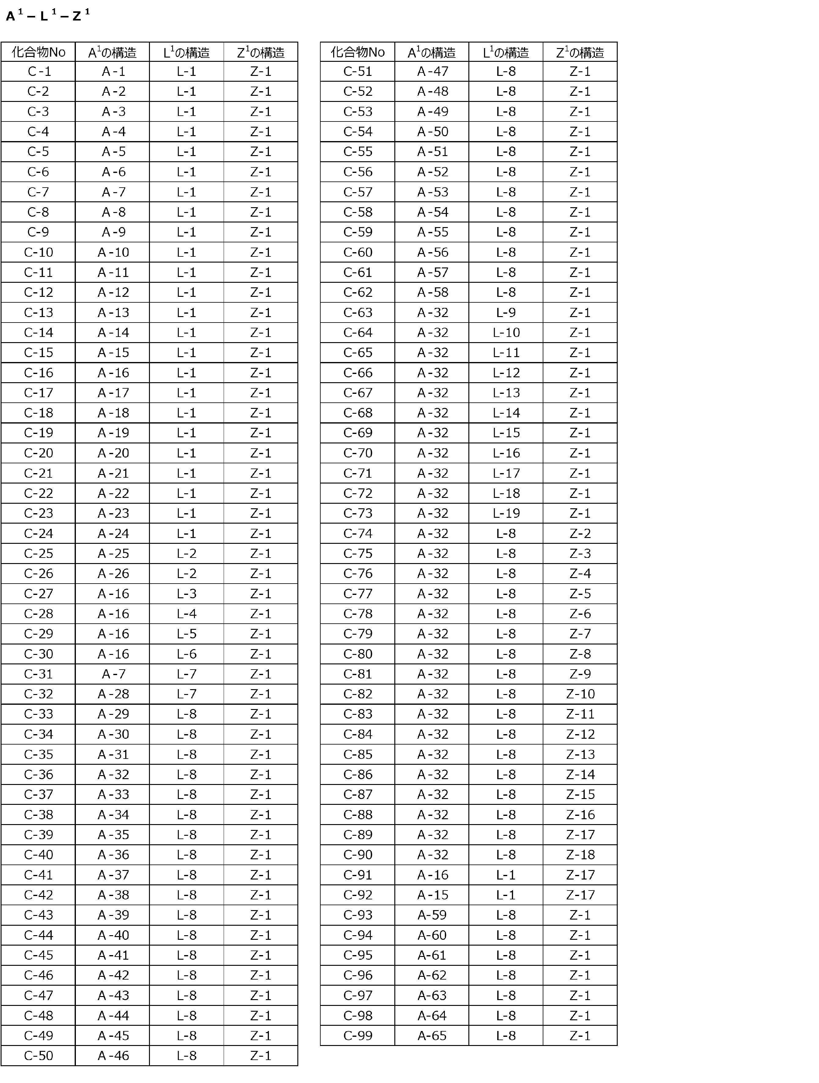 Figure JPOXMLDOC01-appb-T000019