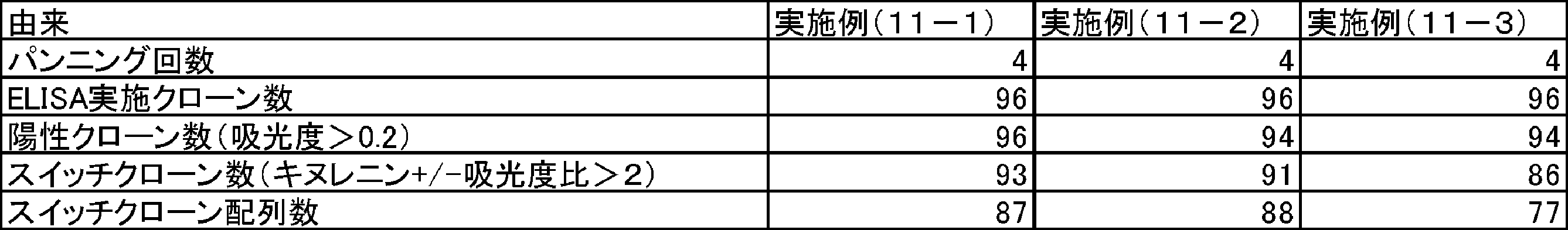 Figure JPOXMLDOC01-appb-T000076