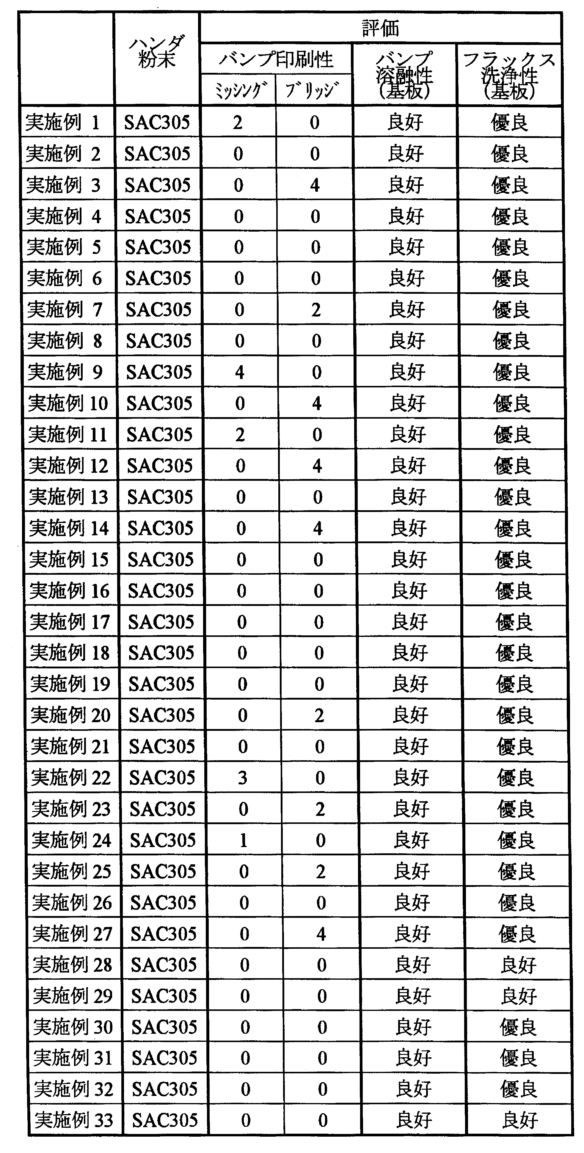 Figure JPOXMLDOC01-appb-T000008