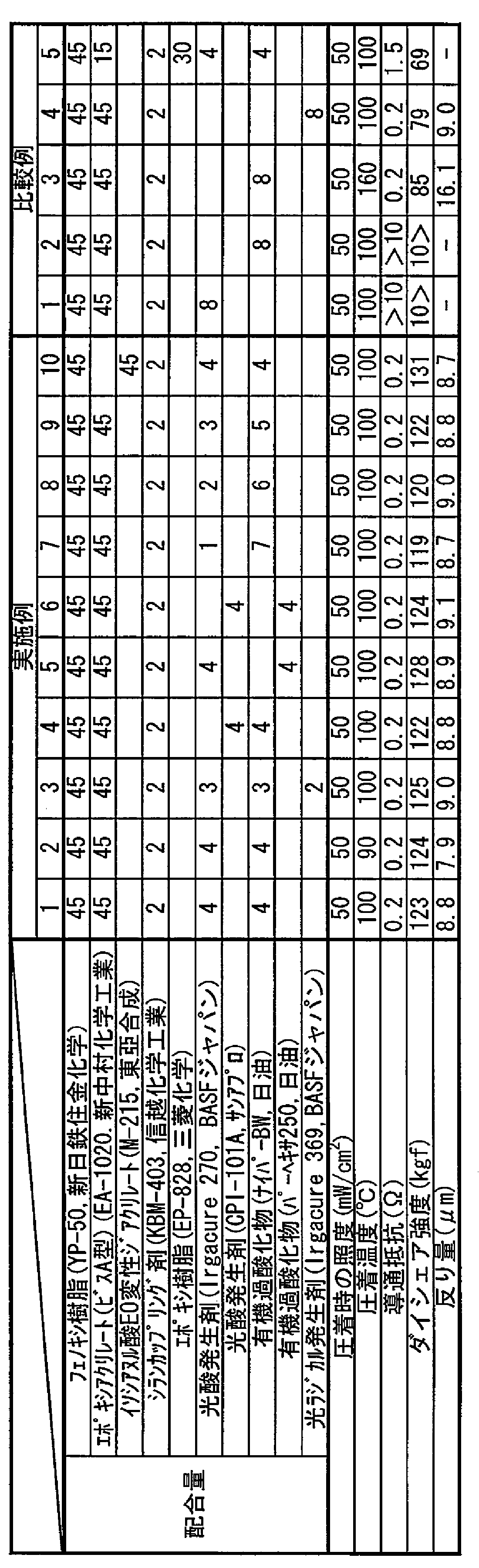 Figure JPOXMLDOC01-appb-T000001