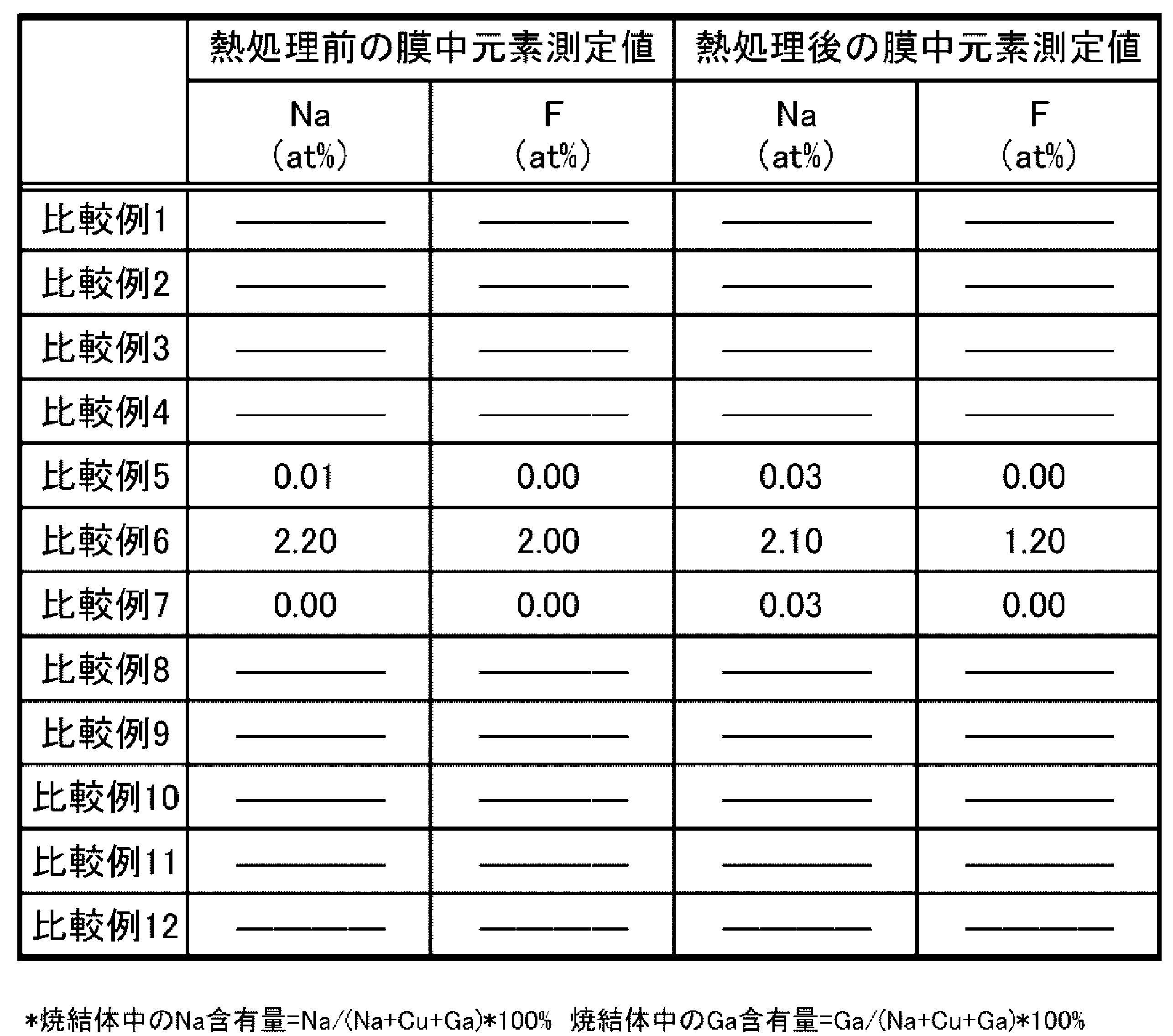 Figure JPOXMLDOC01-appb-T000008