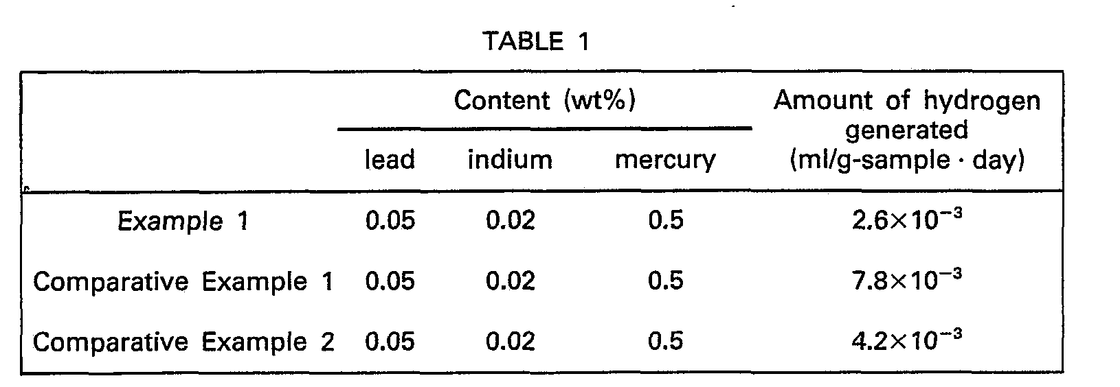 Figure imgb0001