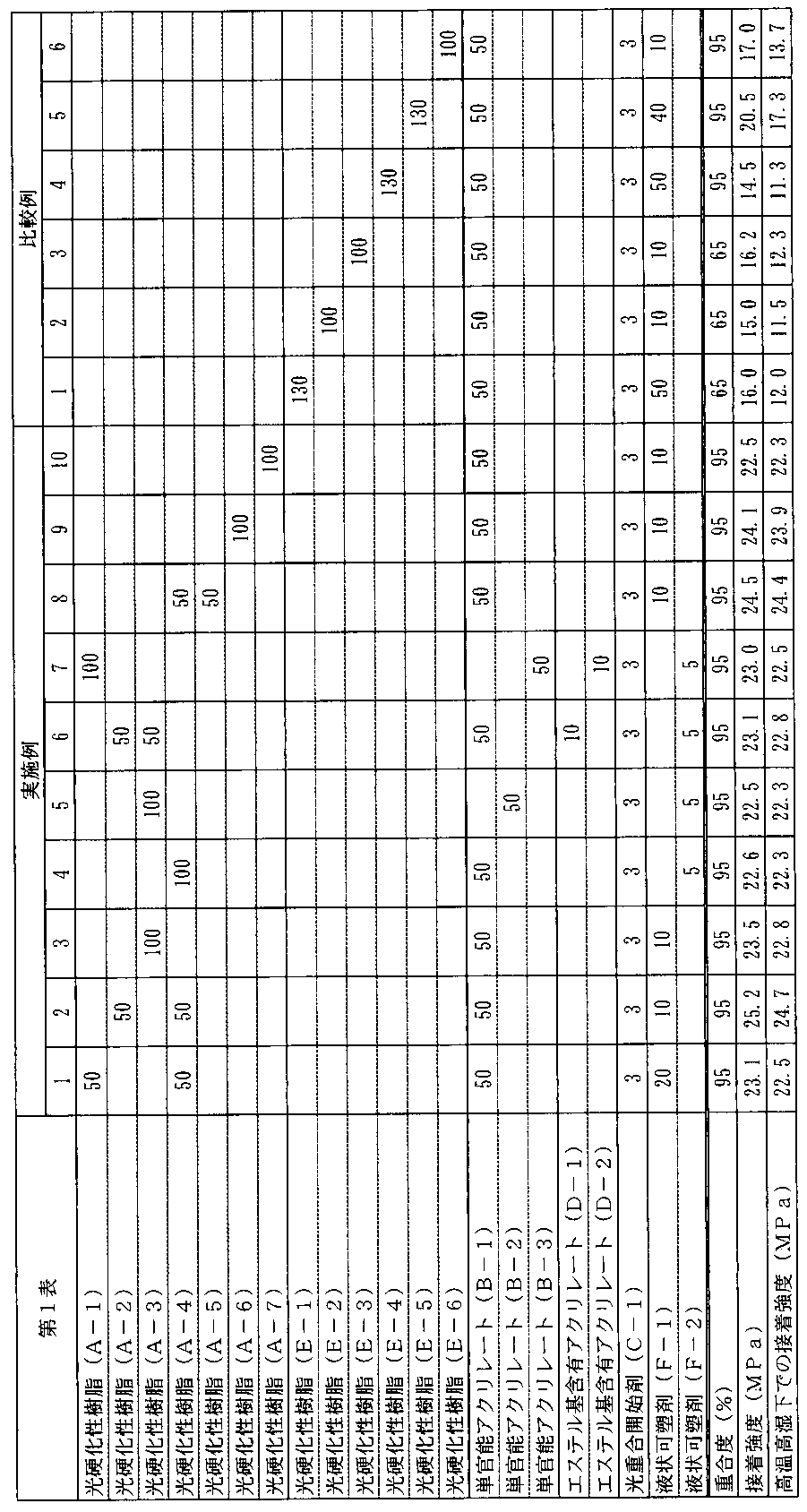 Figure JPOXMLDOC01-appb-T000012