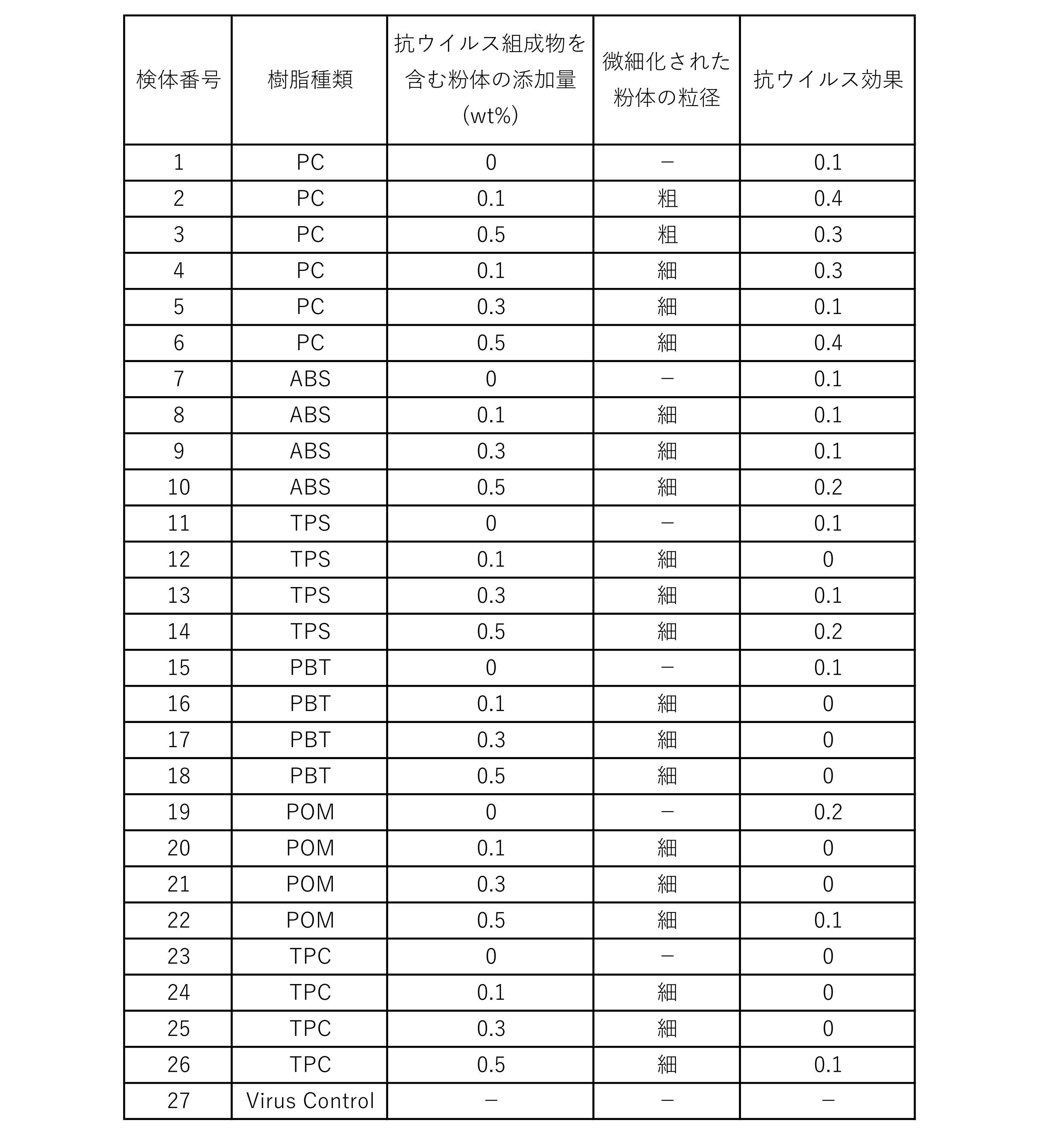 Figure JPOXMLDOC01-appb-T000003