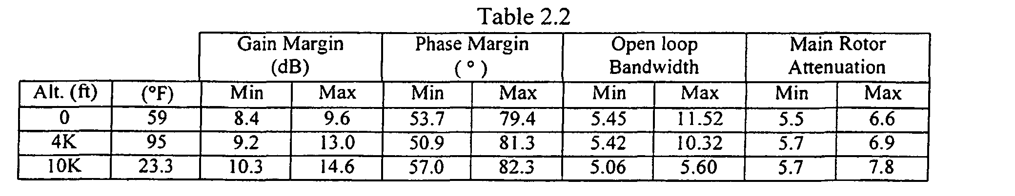 Figure 00070002
