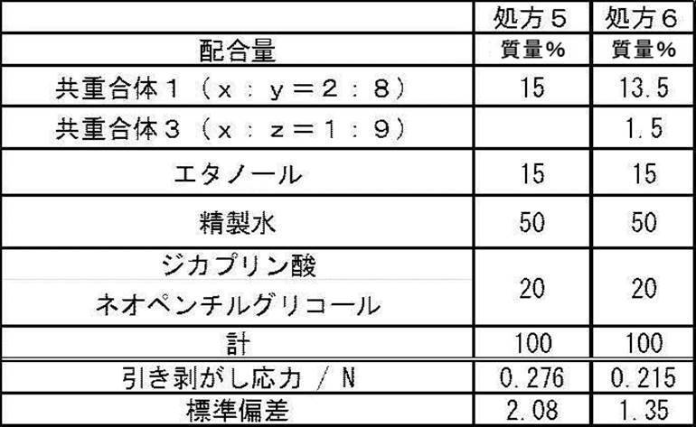 Figure JPOXMLDOC01-appb-T000022