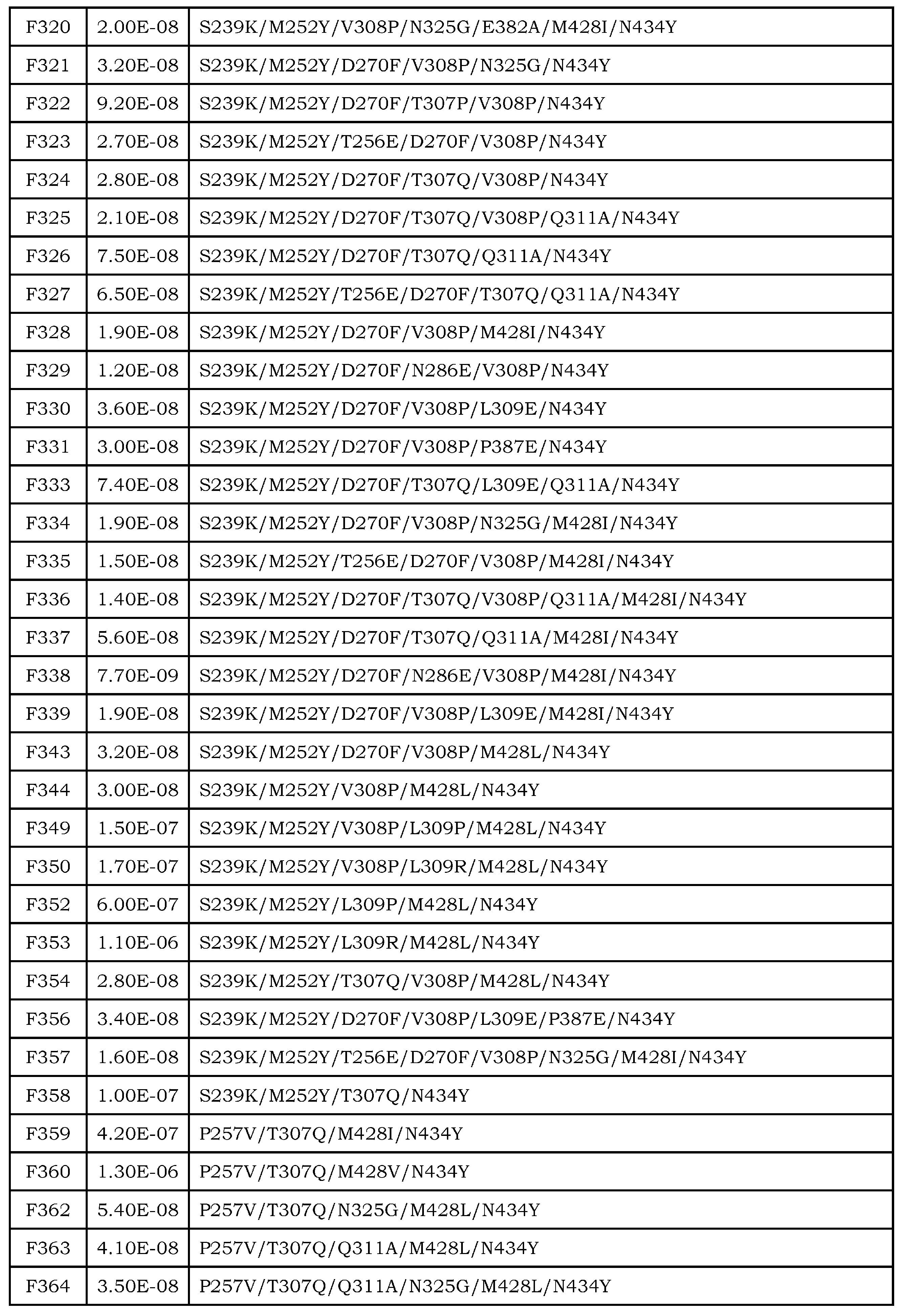 Figure JPOXMLDOC01-appb-T000028