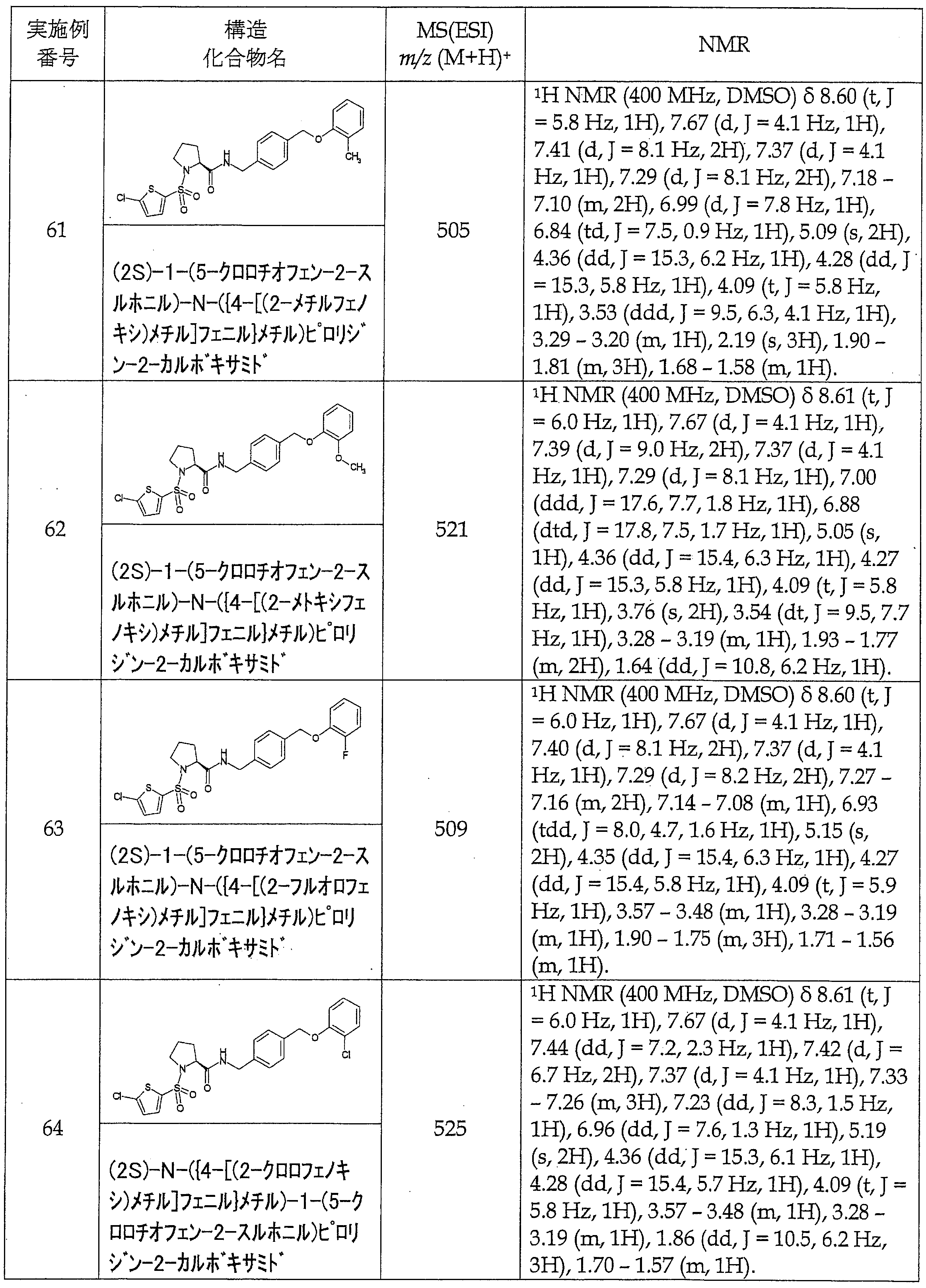 Figure JPOXMLDOC01-appb-T000072