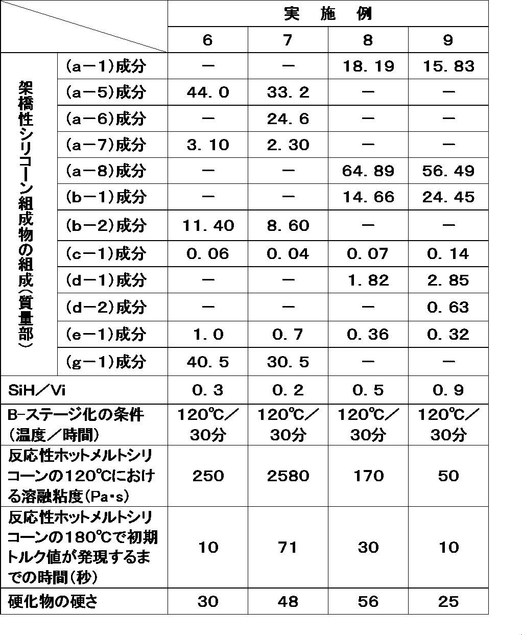 Figure JPOXMLDOC01-appb-T000002