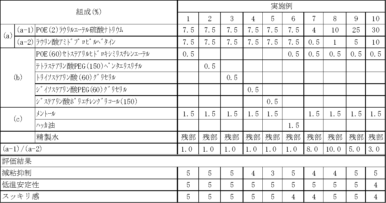 Figure JPOXMLDOC01-appb-T000013