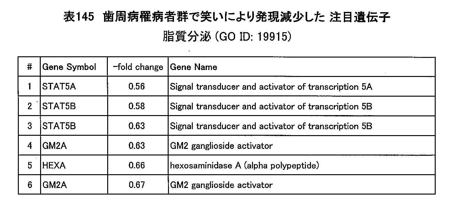 Figure JPOXMLDOC01-appb-T000145