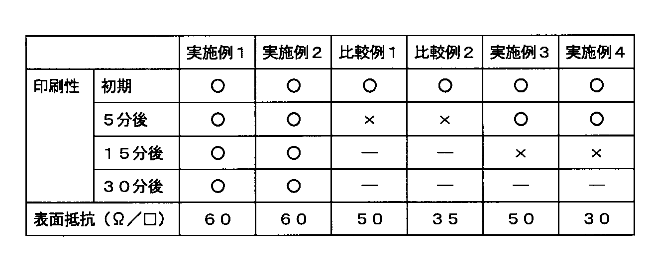 Figure JPOXMLDOC01-appb-T000011