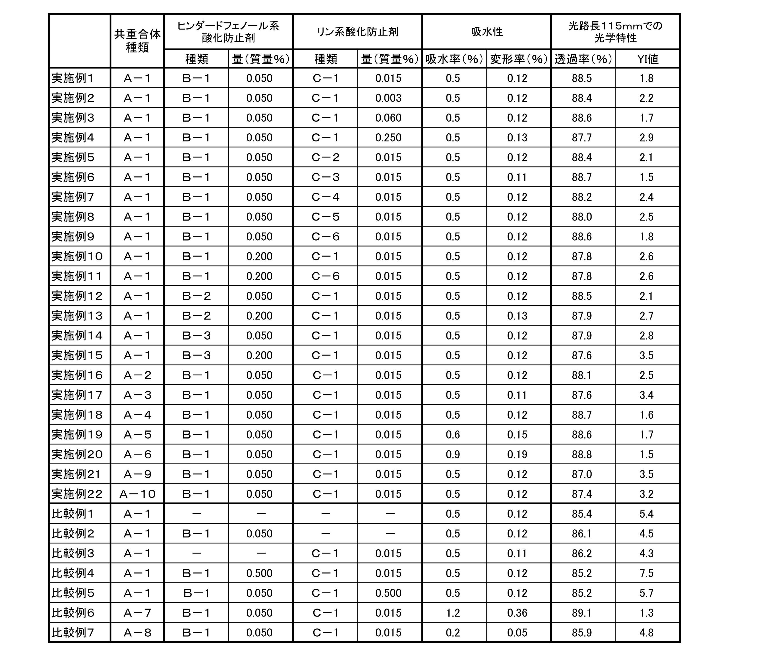 Figure JPOXMLDOC01-appb-T000002