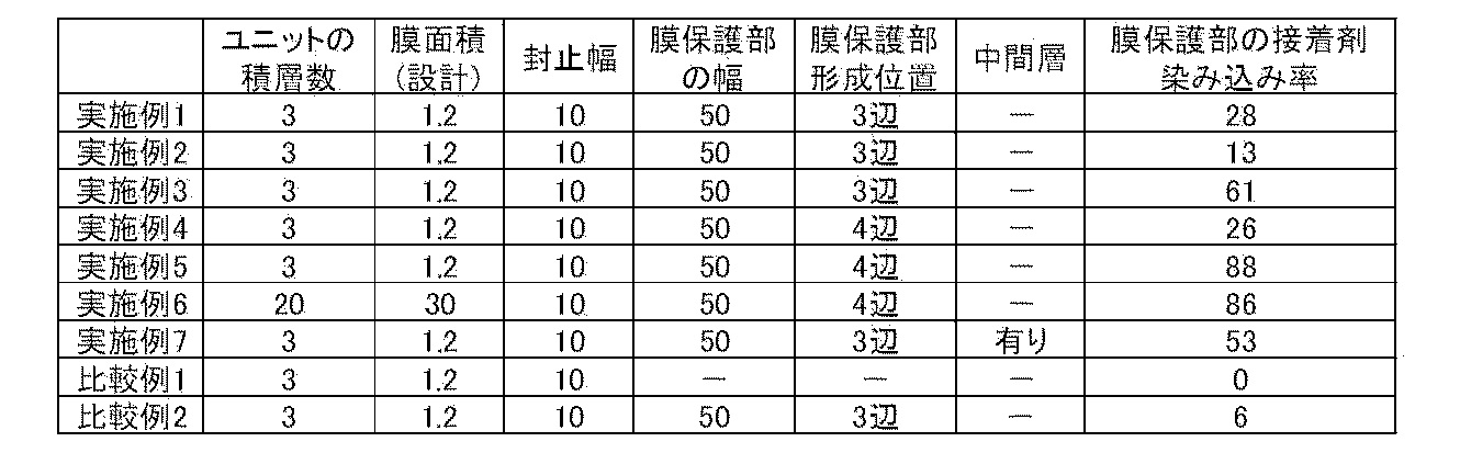 Figure JPOXMLDOC01-appb-T000002