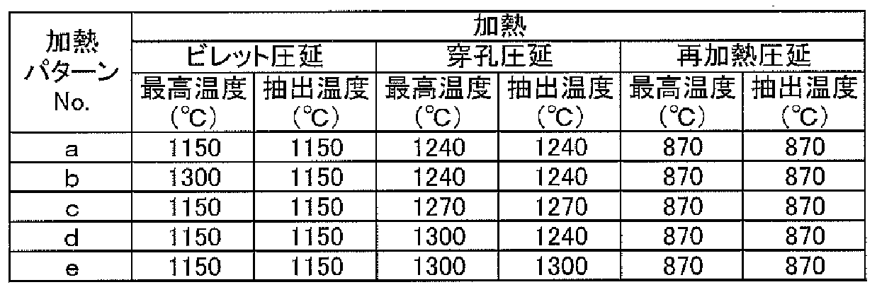 Figure JPOXMLDOC01-appb-T000002
