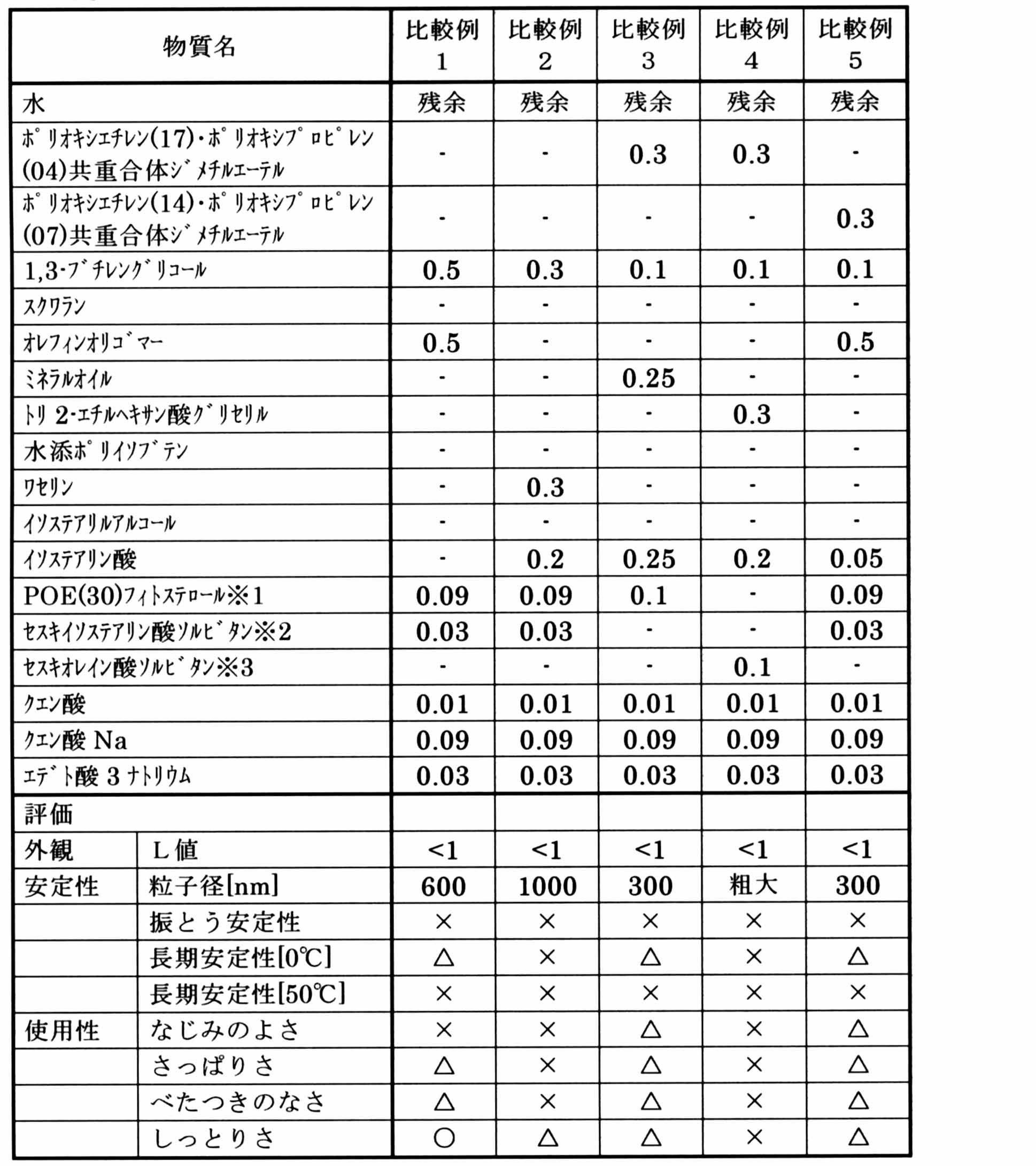 Figure JPOXMLDOC01-appb-T000004