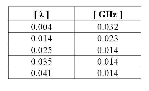 Figure JPOXMLDOC01-appb-T000003