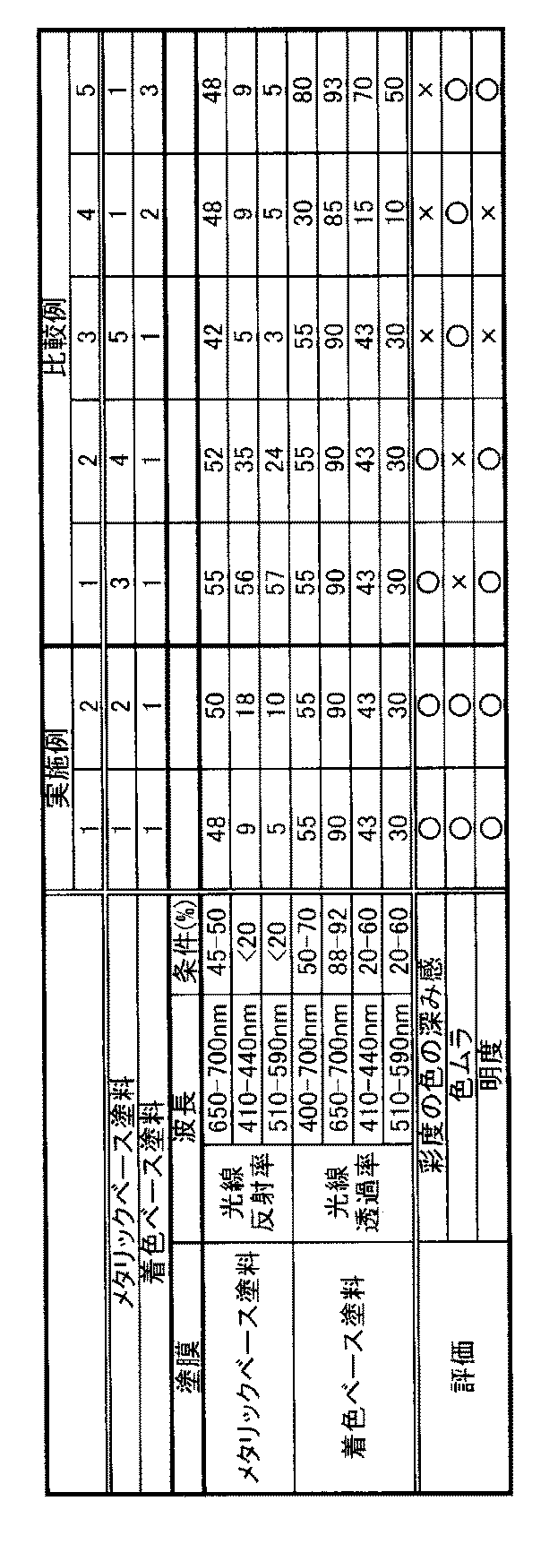 Figure JPOXMLDOC01-appb-T000002