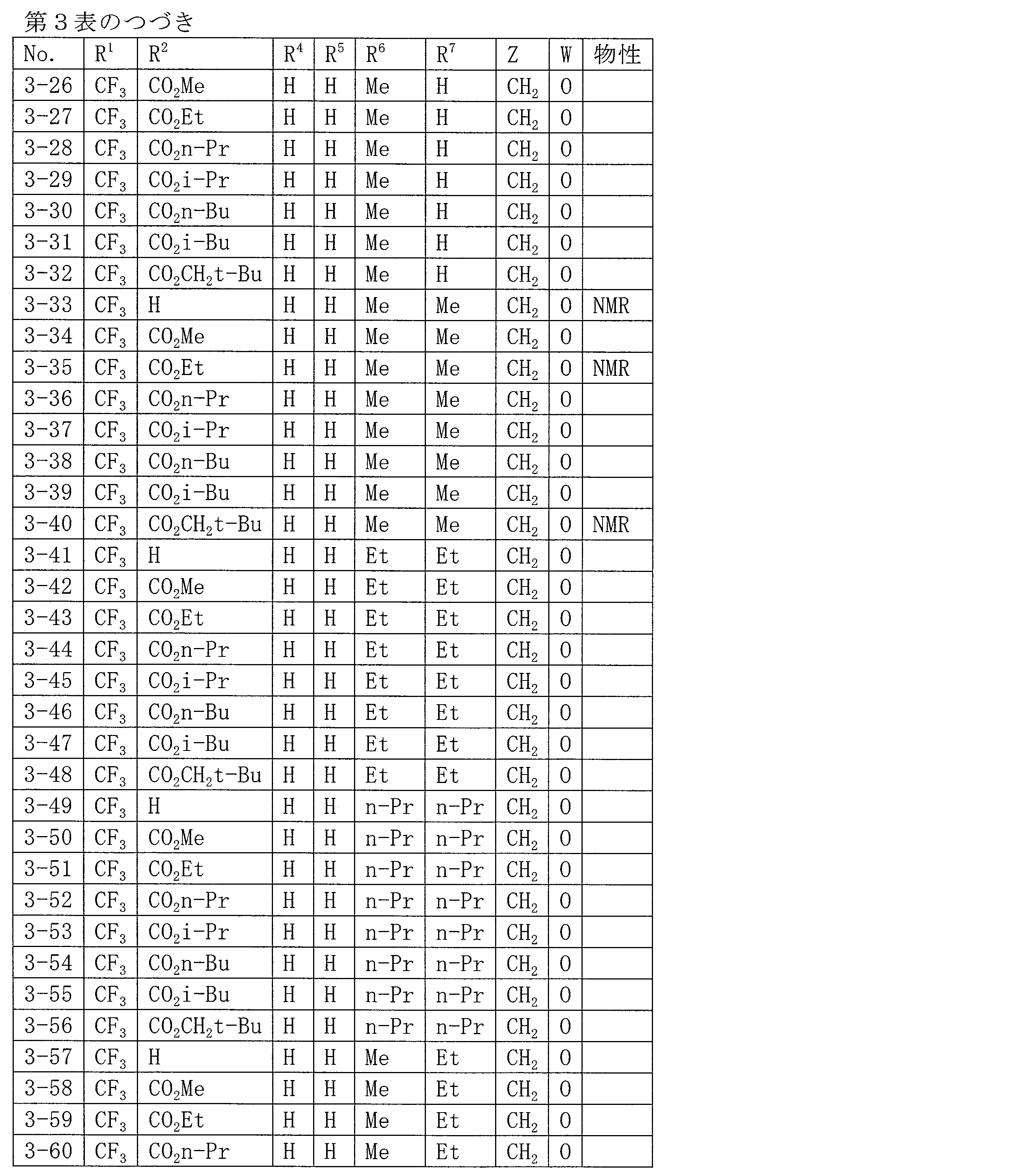 Figure JPOXMLDOC01-appb-T000046