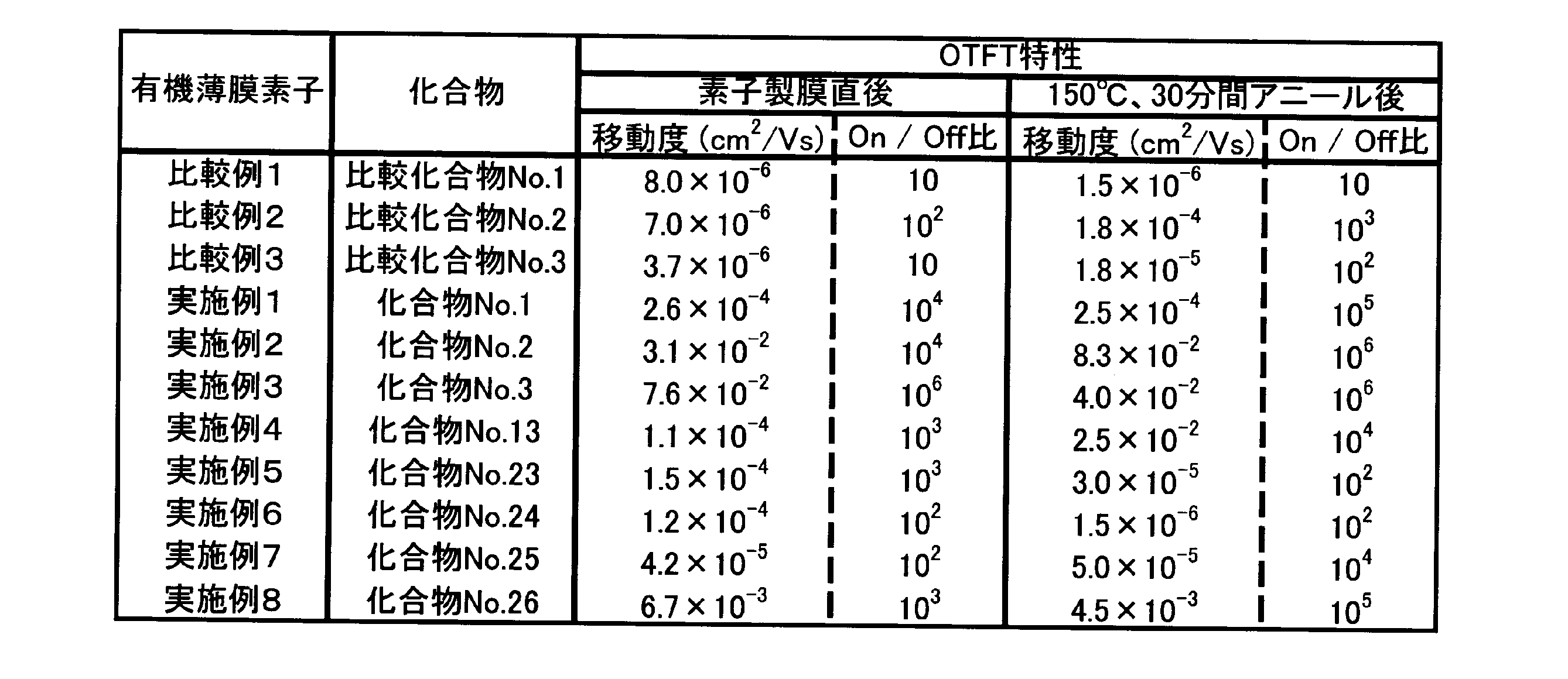 Figure JPOXMLDOC01-appb-T000011