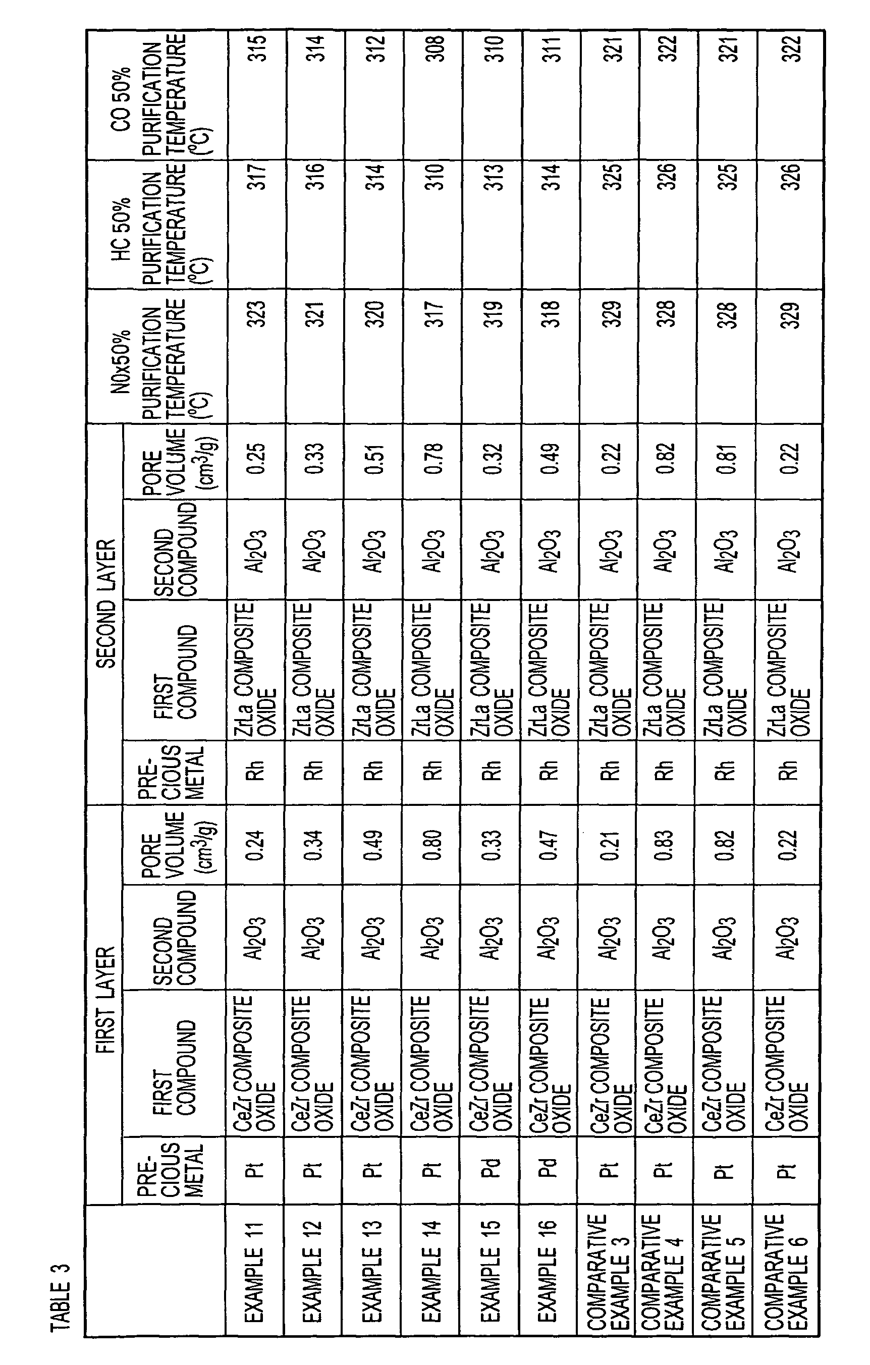 Figure imgb0002