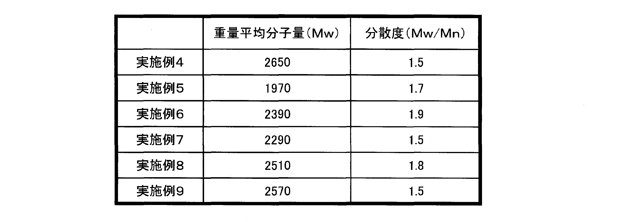Figure JPOXMLDOC01-appb-T000005