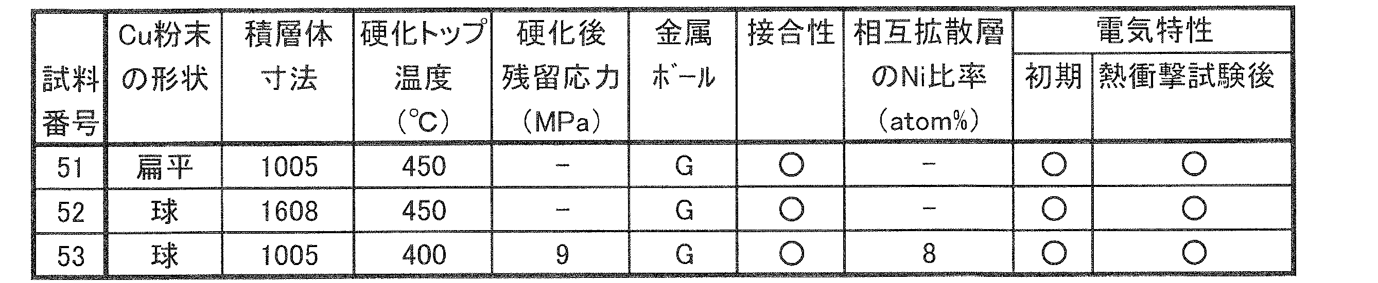 Figure JPOXMLDOC01-appb-T000007