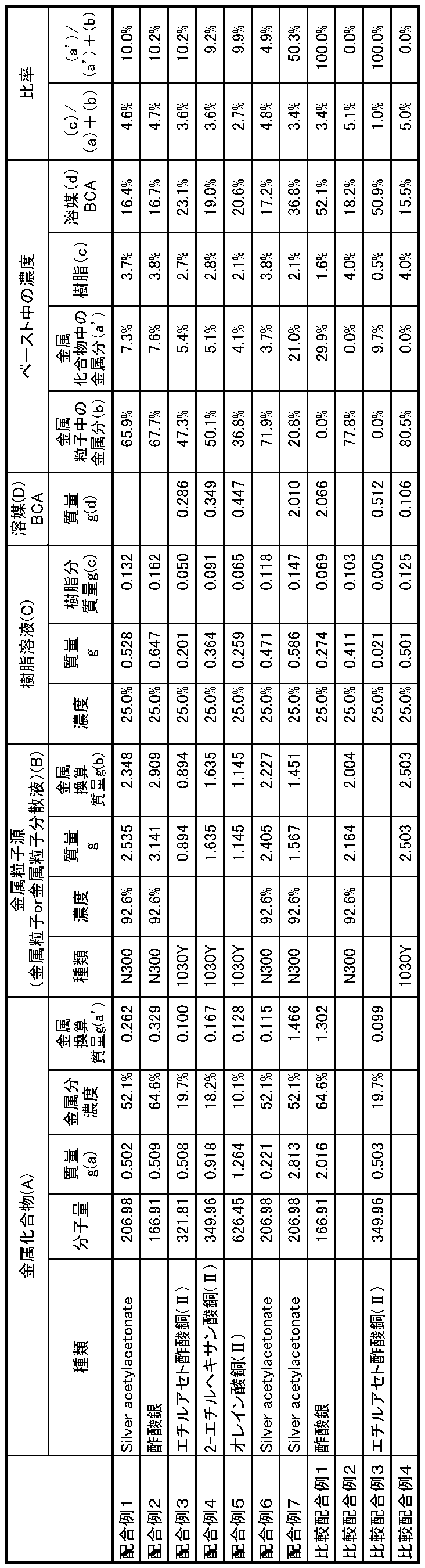 Figure JPOXMLDOC01-appb-T000001
