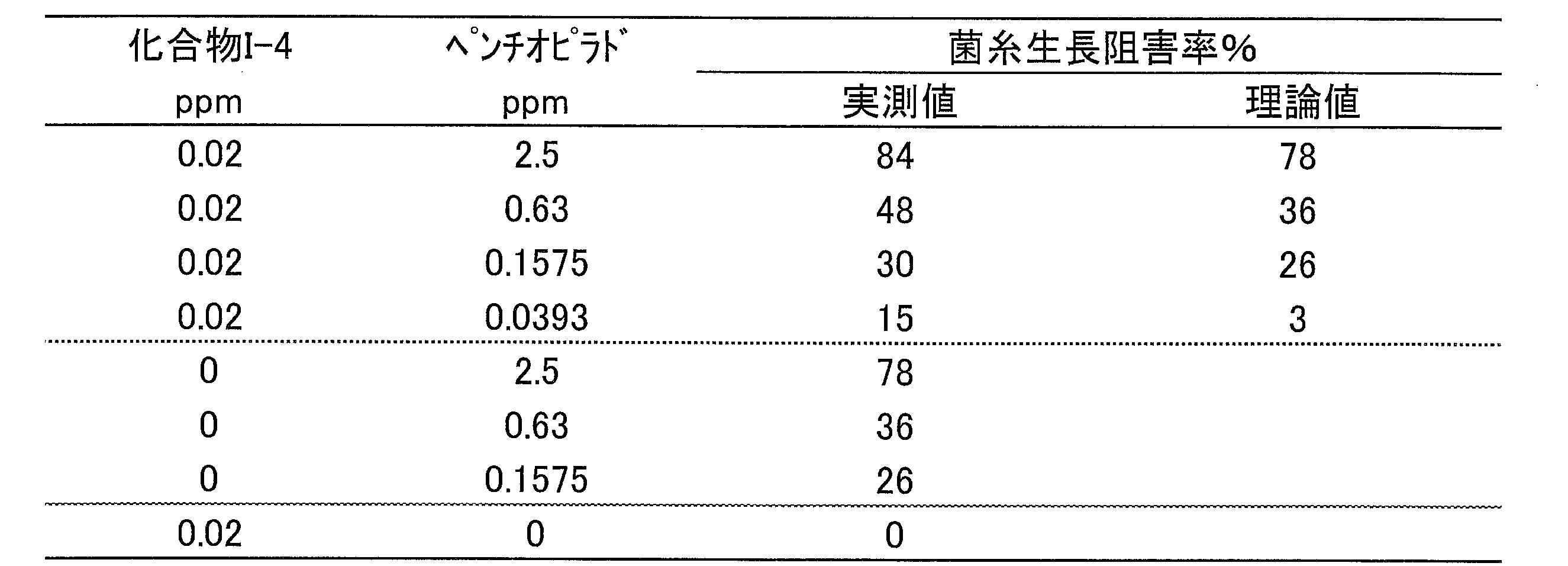 Figure JPOXMLDOC01-appb-T000029