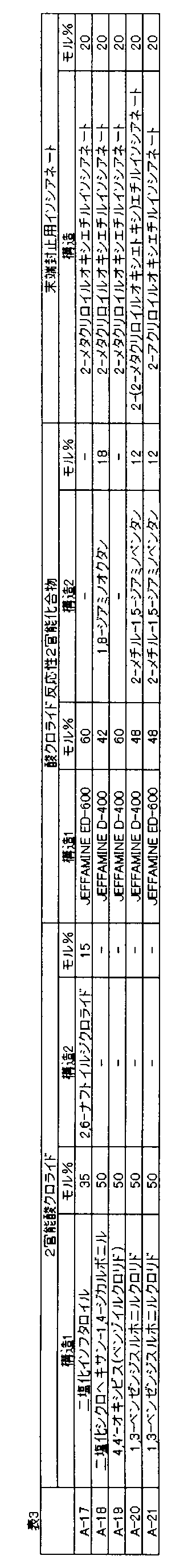 Figure JPOXMLDOC01-appb-T000019