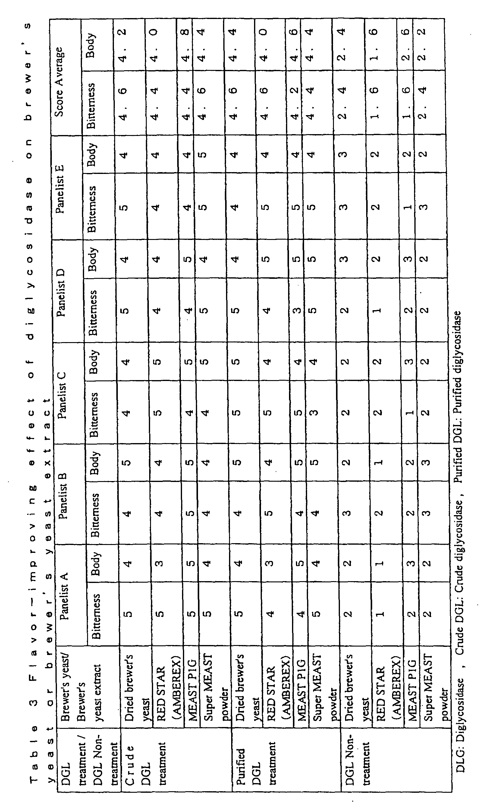 Figure 00220001