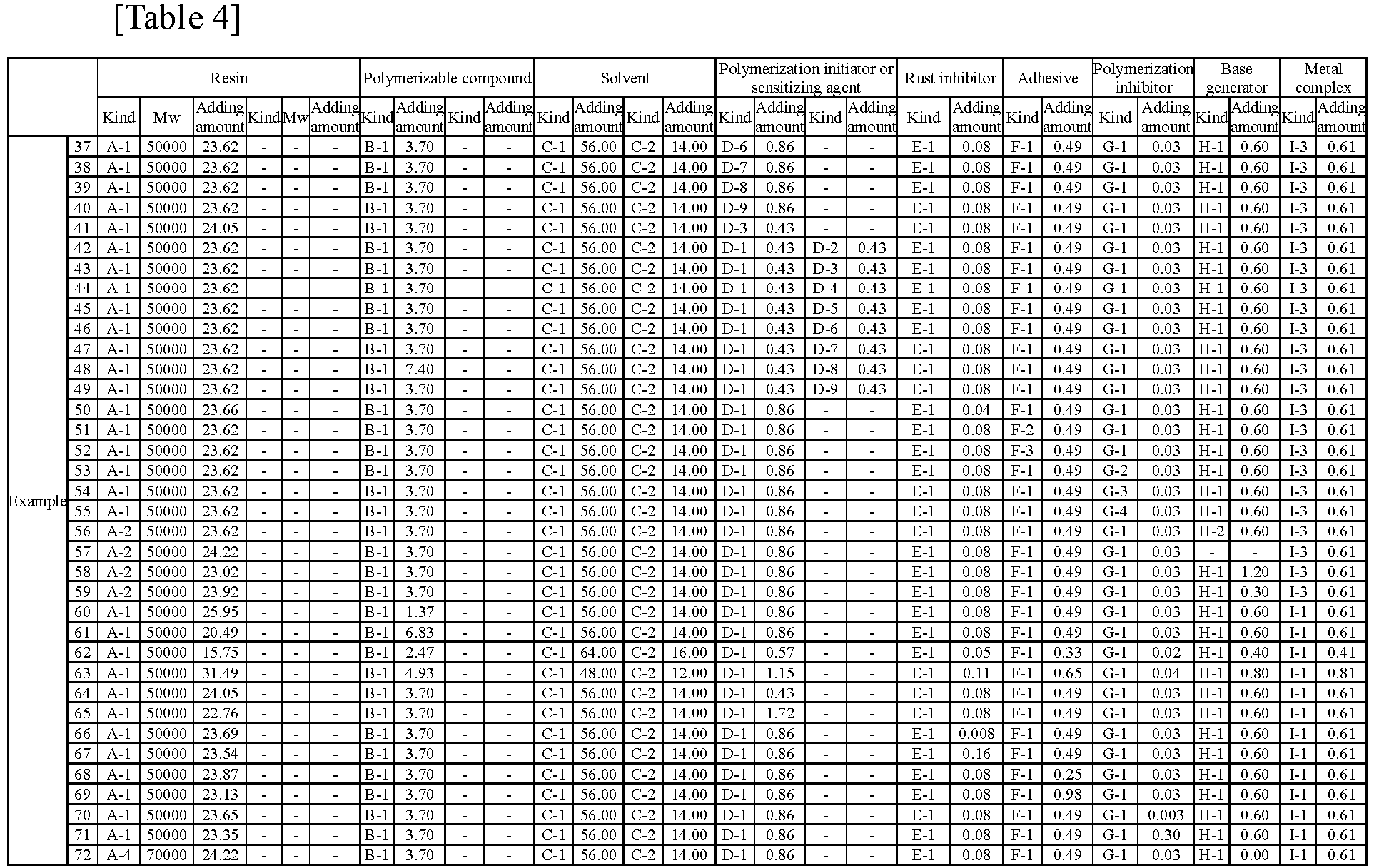 Figure imgb0152