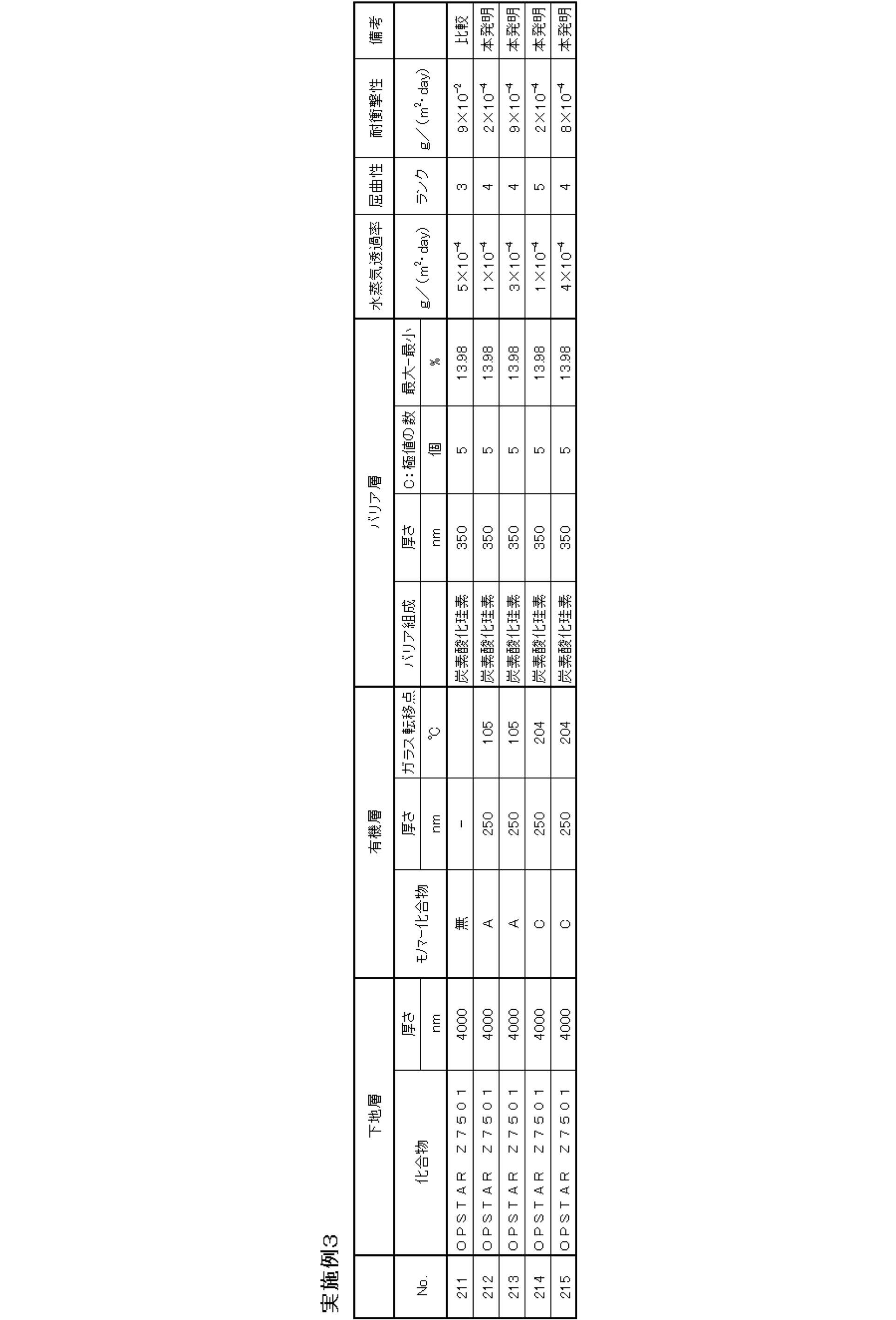 Figure JPOXMLDOC01-appb-T000021