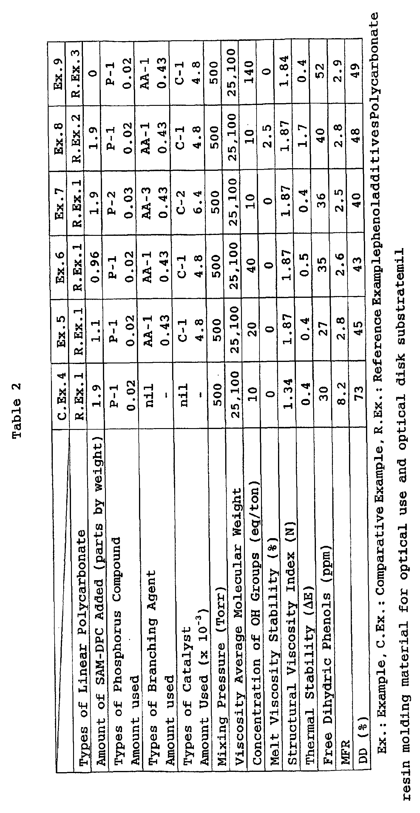 Figure 00540001
