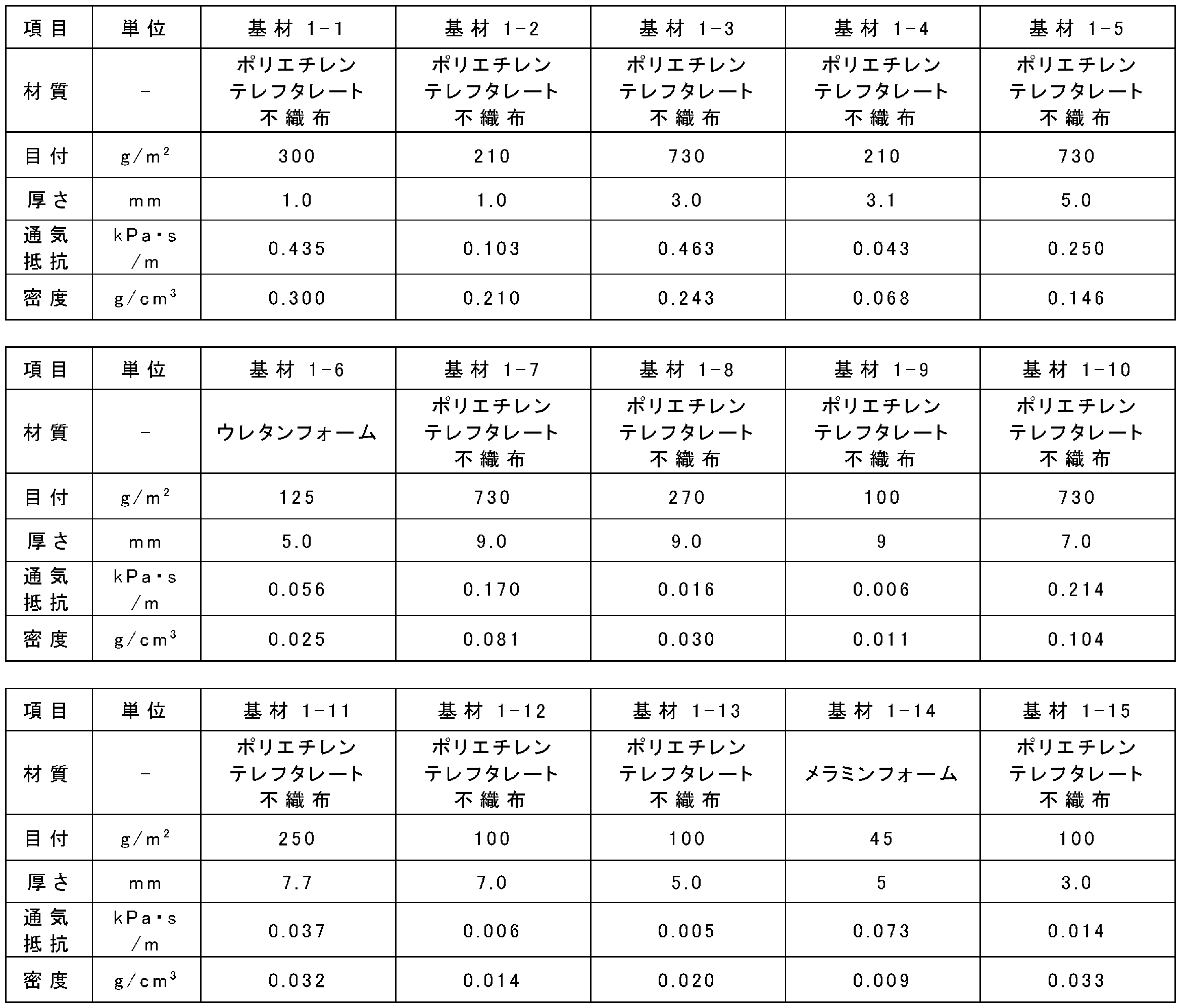 Figure JPOXMLDOC01-appb-T000001
