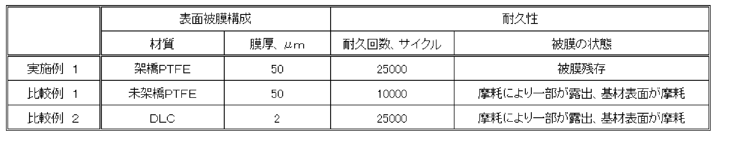 Figure JPOXMLDOC01-appb-T000002
