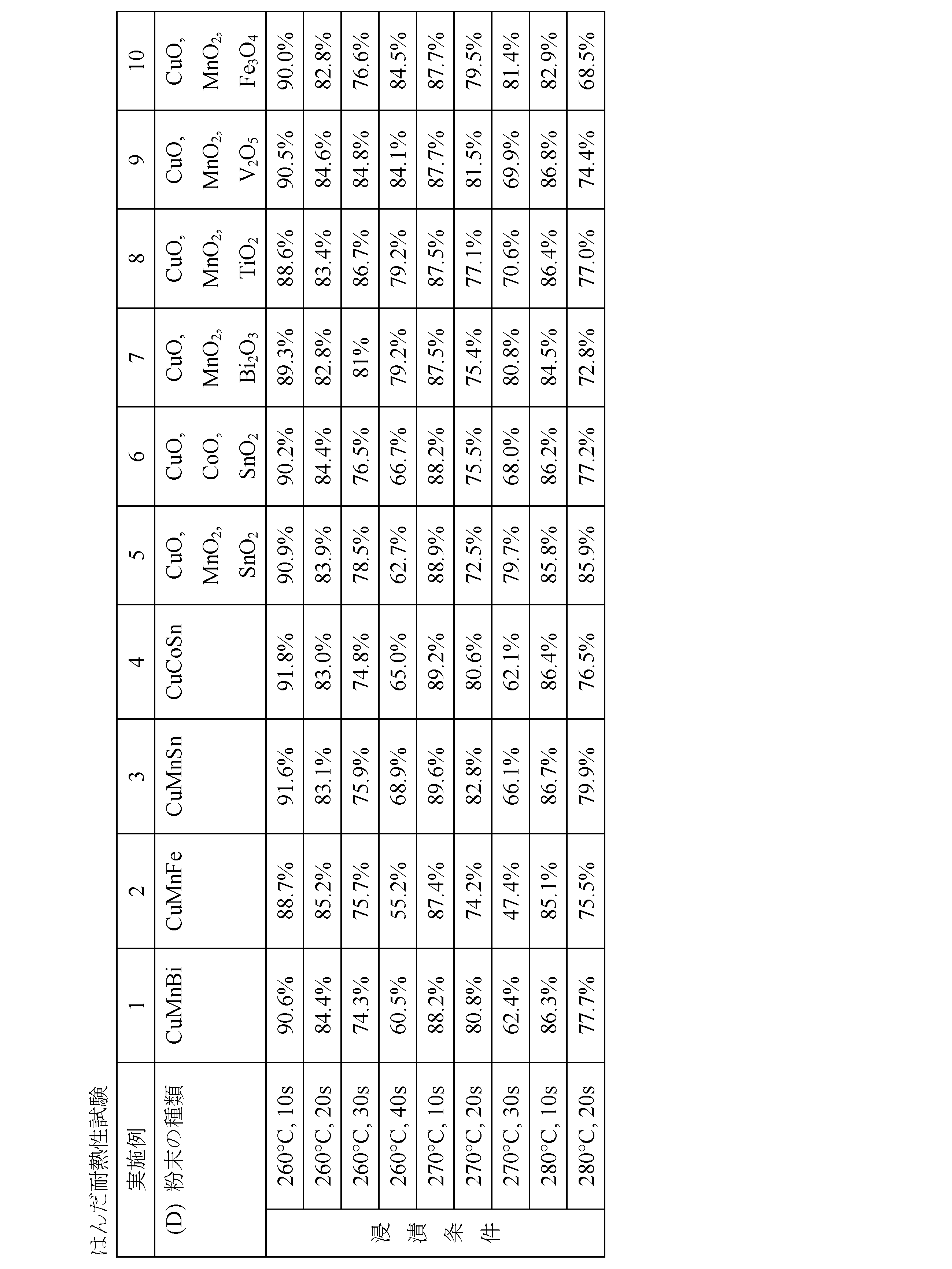 Figure JPOXMLDOC01-appb-T000002