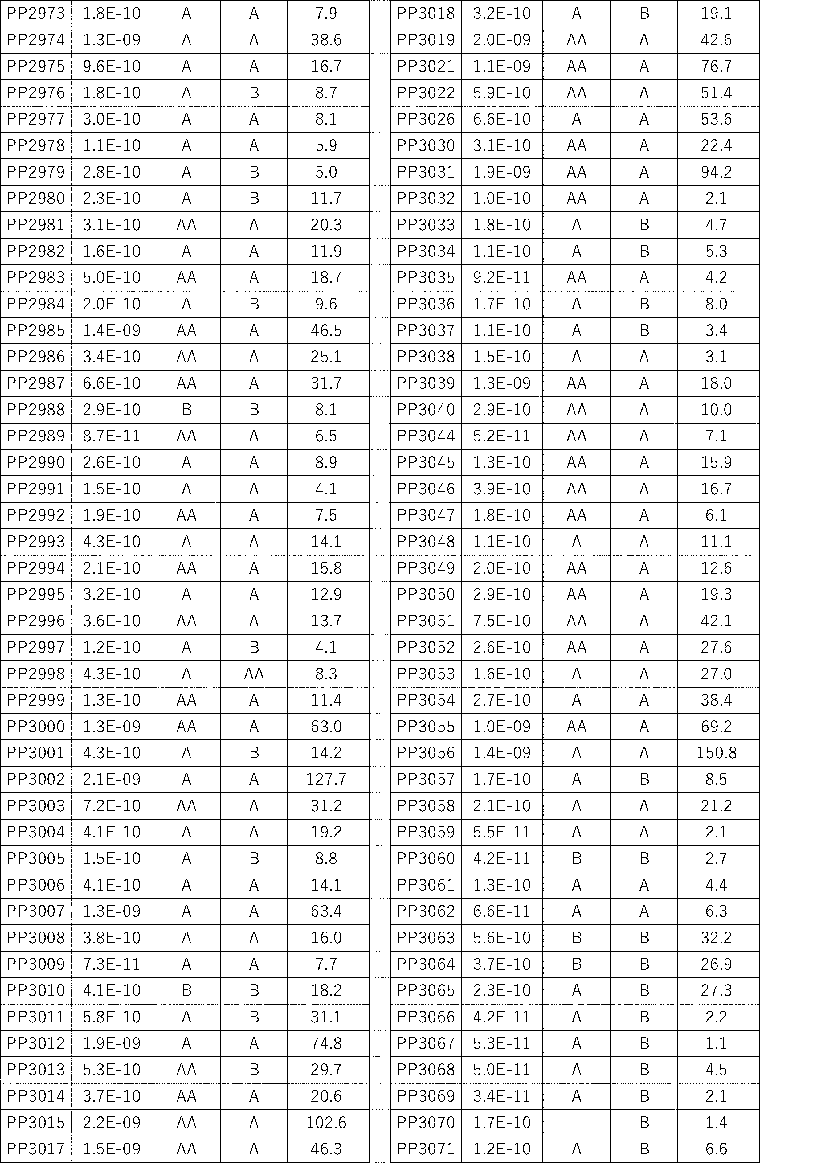 Figure JPOXMLDOC01-appb-I000509