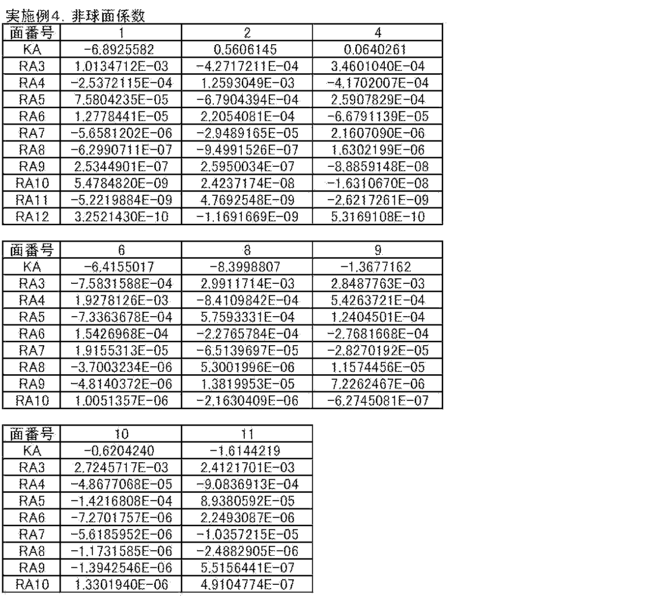 Figure JPOXMLDOC01-appb-T000012