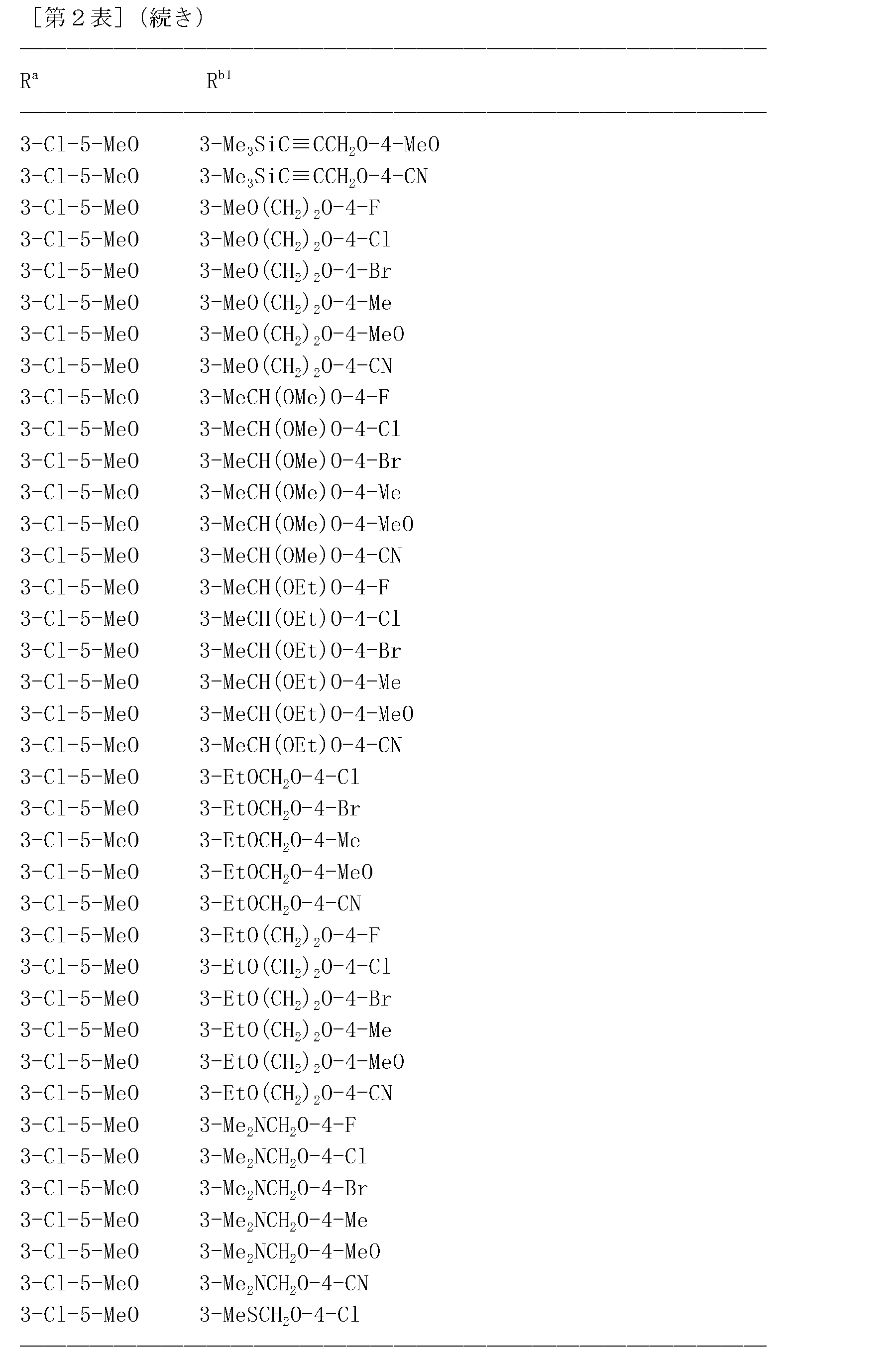Figure JPOXMLDOC01-appb-T000152