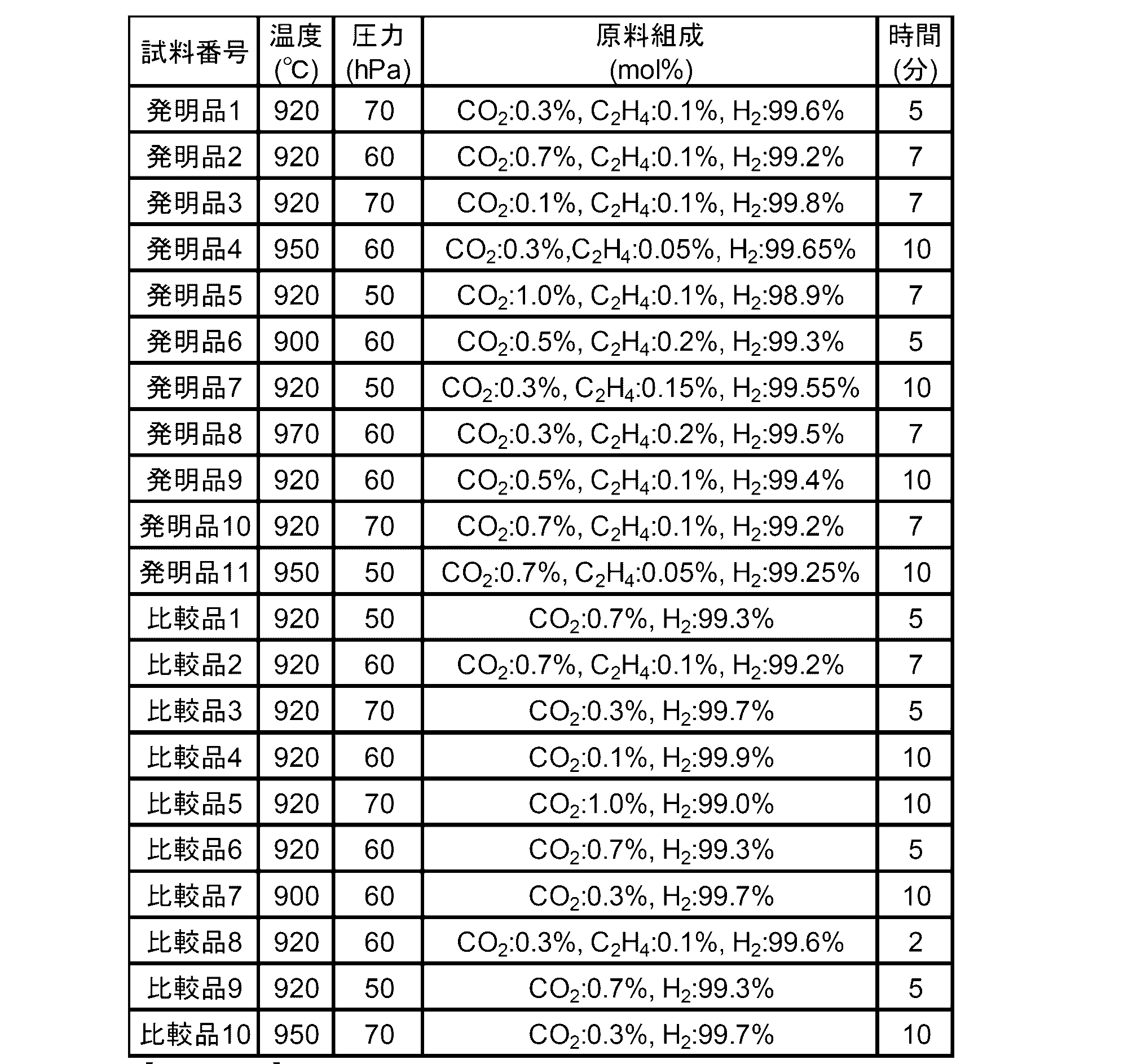 Figure JPOXMLDOC01-appb-T000010