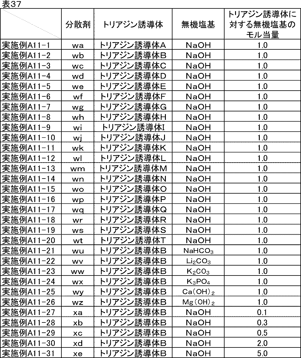 Figure JPOXMLDOC01-appb-T000044