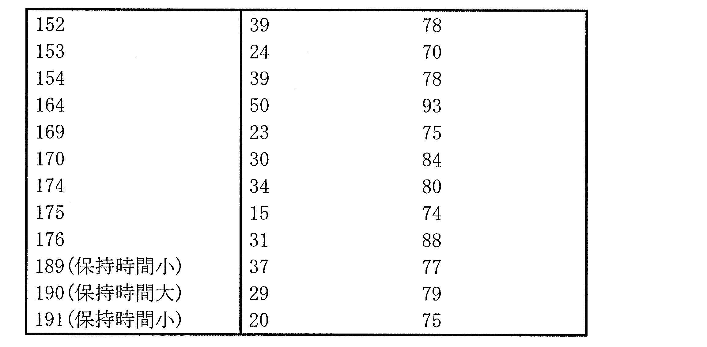 Figure JPOXMLDOC01-appb-T000592